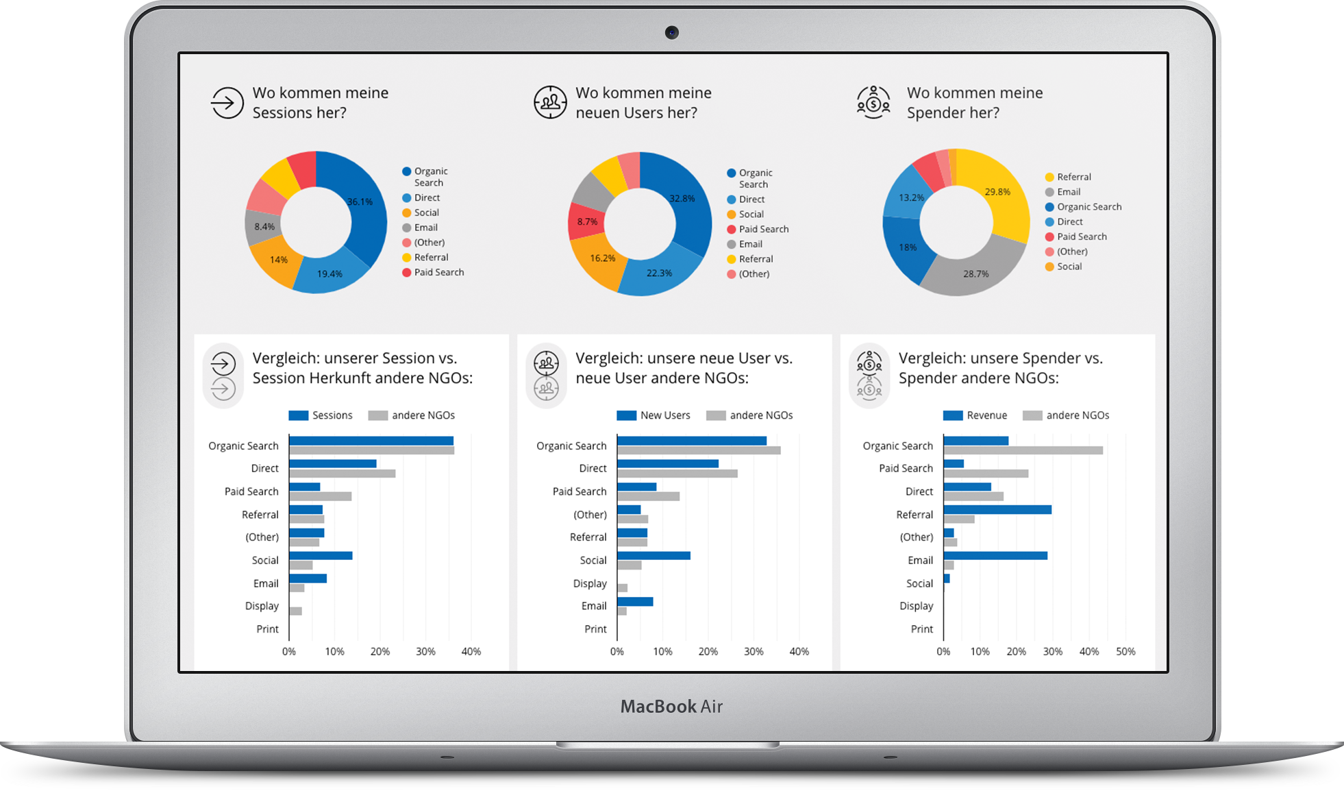 Benchmarking