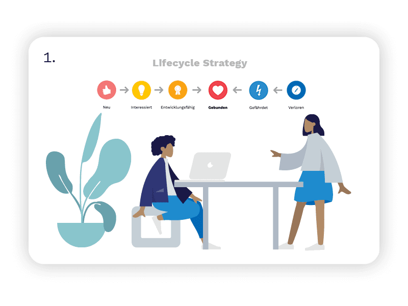 Bild von einem Lifecycle-Strategy-Konzept