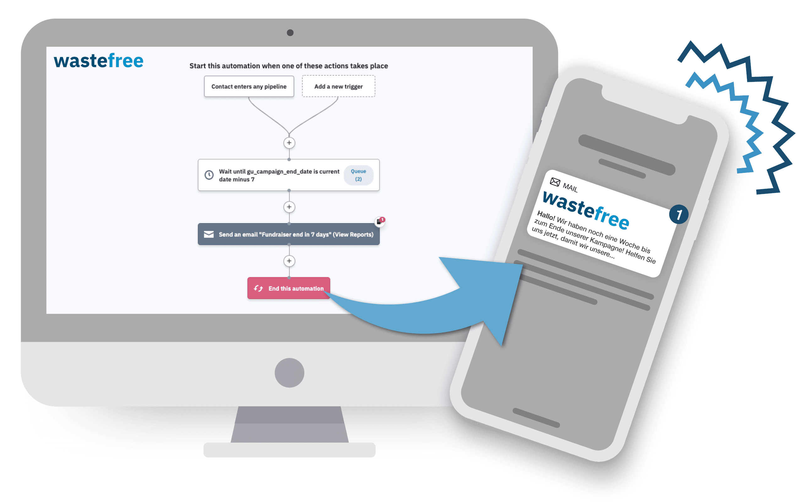 P2P_De Peer-2-Peer Integrations Workflow