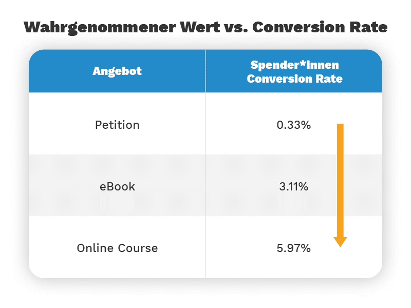 Blog_CRM_FundraisingEmails_Visual_1