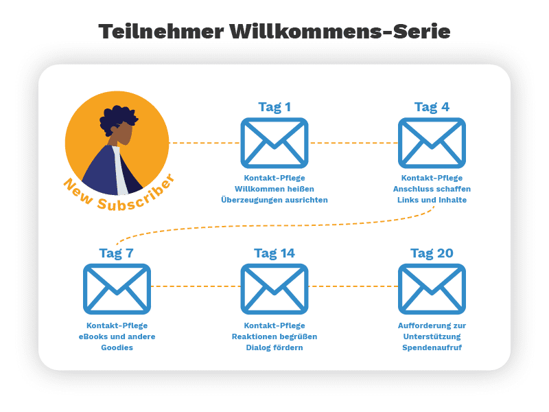 Blog_CRM_FundraisingEmails_Visual_3