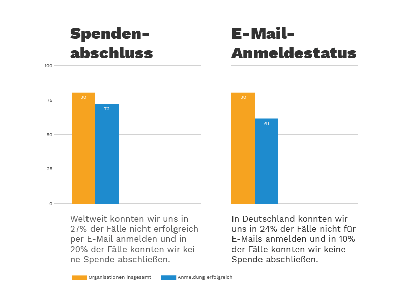 Blog_CRM_FundraisingEmails_Visual_6