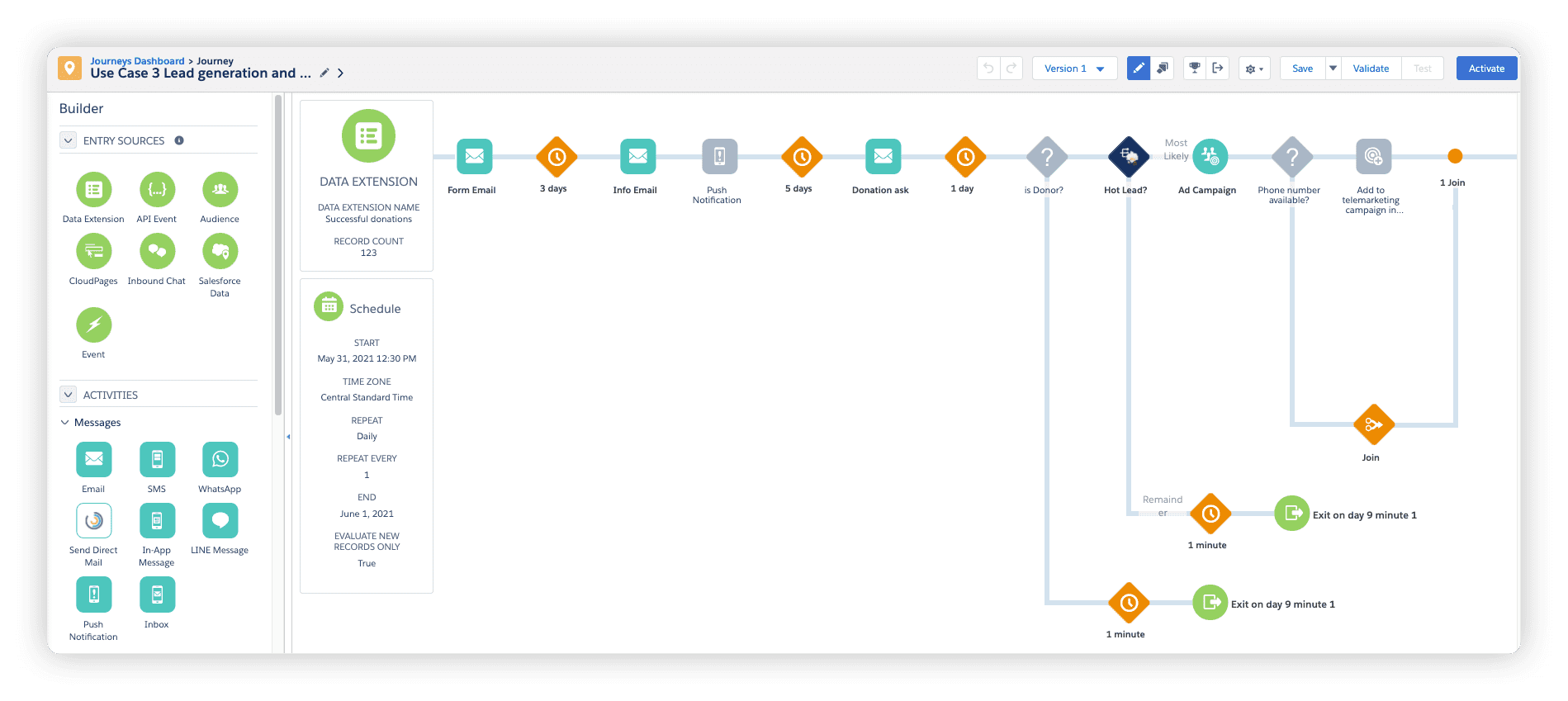 Screenshot des Salesforce Journey Dashboards im Demo-Account Teil 1