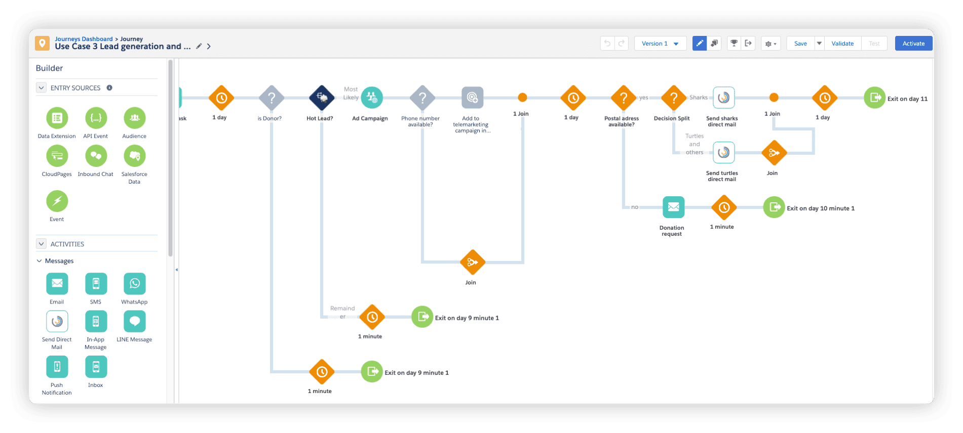 Screenshot des Salesforce Journey Dashboards im Demo-Account Teil 2