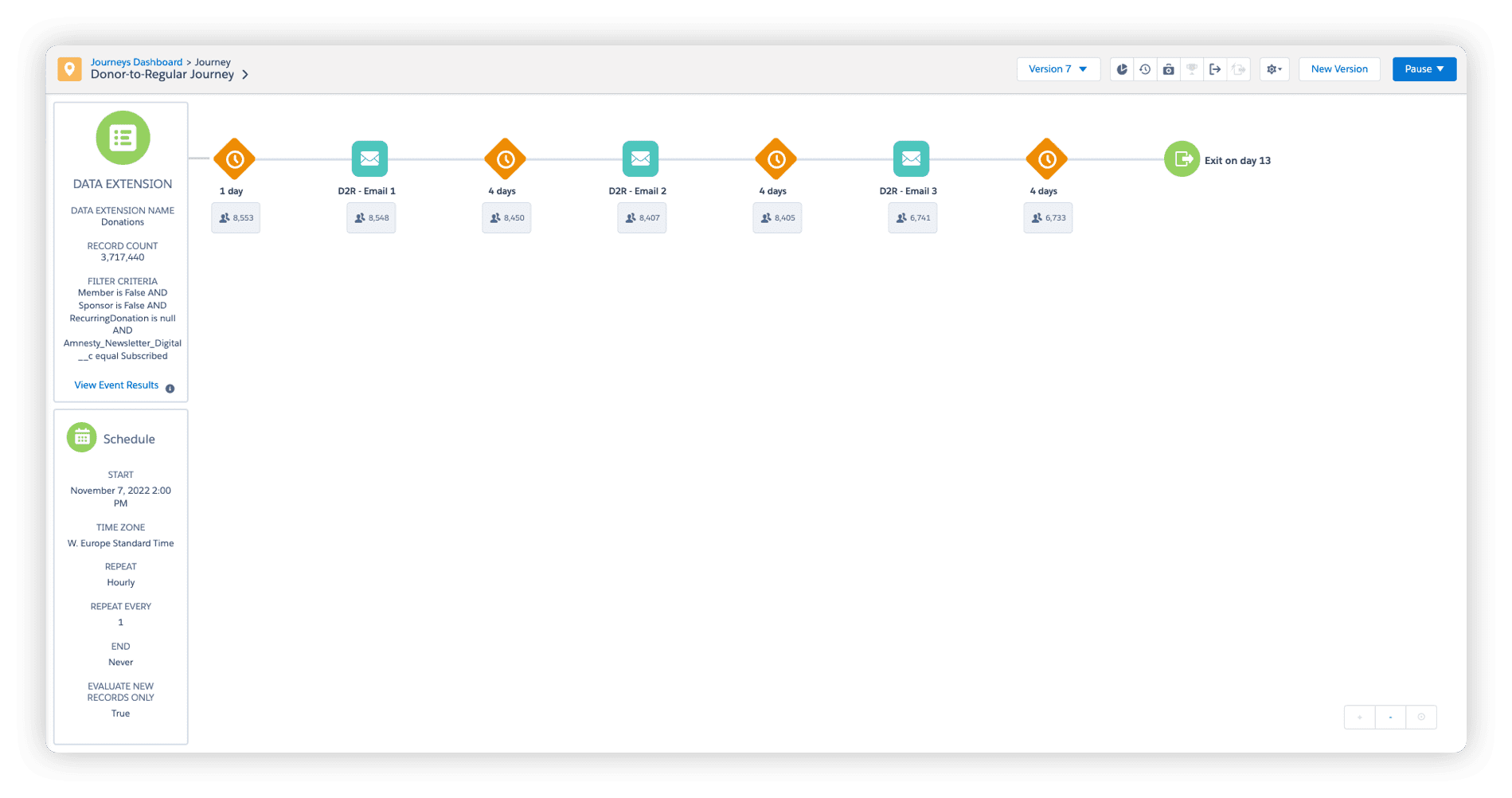 Screenshot des Salesforce Journey Dashboards der Donor-to-Regular-Donor Journey